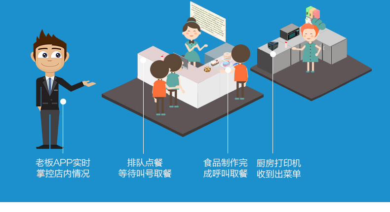 干餐饮先要了解这些，千万不能马虎